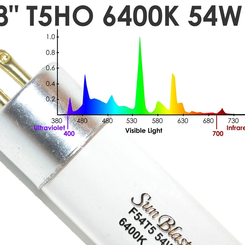 SunBlaster T5HO Strip Light With NanoTech Reflector – 48" 2 SunBlaster T5HO Strip Light With NanoTech Reflector – 48" - Image 2