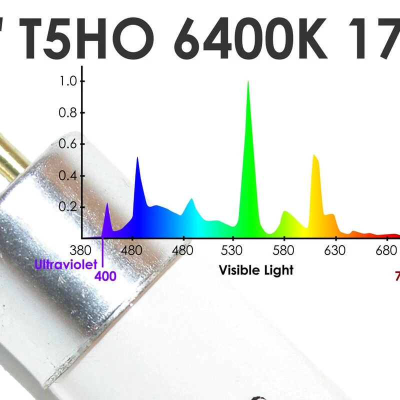 SunBlaster T5HO Strip Light With NanoTech Reflector – 18" 2 SunBlaster T5HO Strip Light With NanoTech Reflector – 18" - Image 2